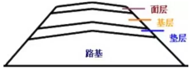 公路路基路面設(shè)計體會，滿滿的都是不能疏忽的細節(jié)！