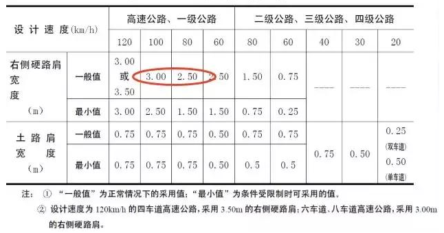 公路路基路面設(shè)計體會，滿滿的都是不能疏忽的細節(jié)！