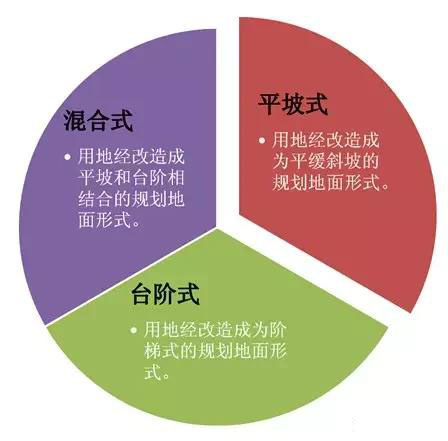 市政工程豎向設(shè)計(jì)實(shí)用技巧總結(jié)！很有用
