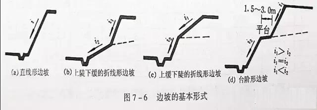 市政工程豎向設(shè)計(jì)實(shí)用技巧總結(jié)！很有用