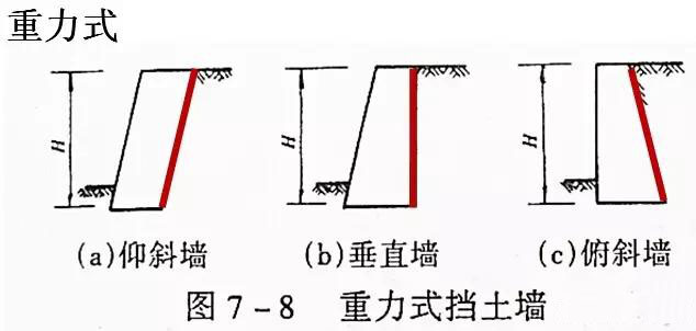 市政工程豎向設(shè)計(jì)實(shí)用技巧總結(jié)！很有用