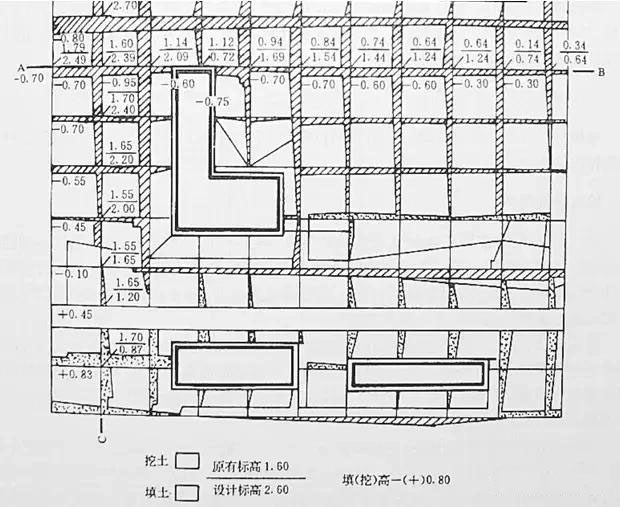 市政工程豎向設(shè)計(jì)實(shí)用技巧總結(jié)！很有用
