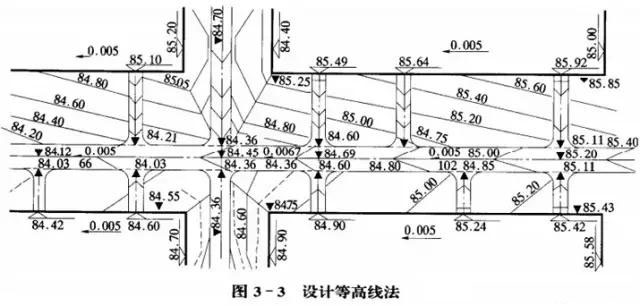 市政工程豎向設(shè)計(jì)實(shí)用技巧總結(jié)！很有用
