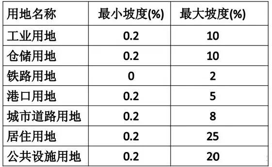 市政工程豎向設(shè)計(jì)實(shí)用技巧總結(jié)！很有用