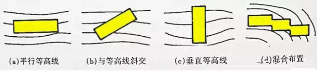 市政工程豎向設(shè)計(jì)實(shí)用技巧總結(jié)！很有用
