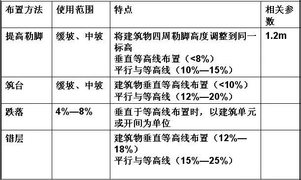 市政工程豎向設(shè)計(jì)實(shí)用技巧總結(jié)！很有用
