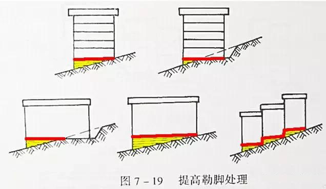 市政工程豎向設(shè)計(jì)實(shí)用技巧總結(jié)！很有用