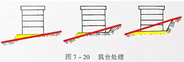 市政工程豎向設(shè)計(jì)實(shí)用技巧總結(jié)！很有用