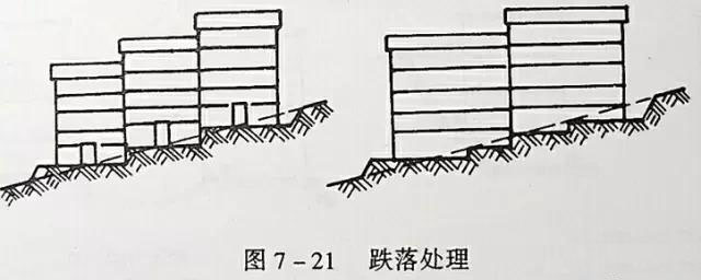 市政工程豎向設(shè)計(jì)實(shí)用技巧總結(jié)！很有用