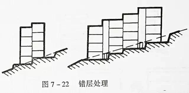 市政工程豎向設(shè)計(jì)實(shí)用技巧總結(jié)！很有用