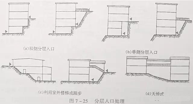 市政工程豎向設(shè)計(jì)實(shí)用技巧總結(jié)！很有用