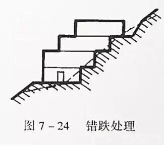 市政工程豎向設(shè)計(jì)實(shí)用技巧總結(jié)！很有用