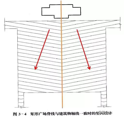 市政工程豎向設(shè)計(jì)實(shí)用技巧總結(jié)！很有用