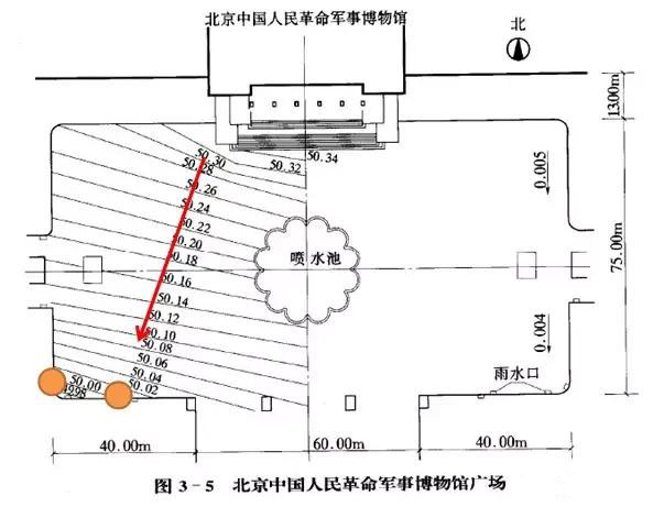 市政工程豎向設(shè)計(jì)實(shí)用技巧總結(jié)！很有用