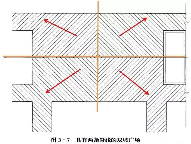市政工程豎向設(shè)計(jì)實(shí)用技巧總結(jié)！很有用
