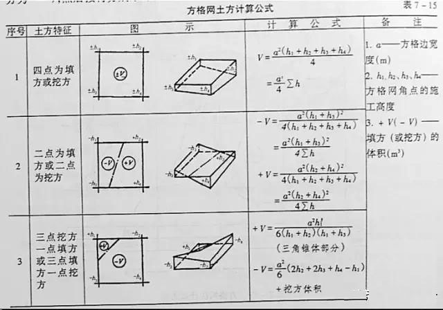 市政工程豎向設(shè)計(jì)實(shí)用技巧總結(jié)！很有用