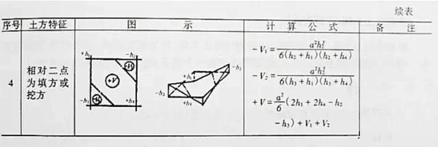市政工程豎向設(shè)計(jì)實(shí)用技巧總結(jié)！很有用