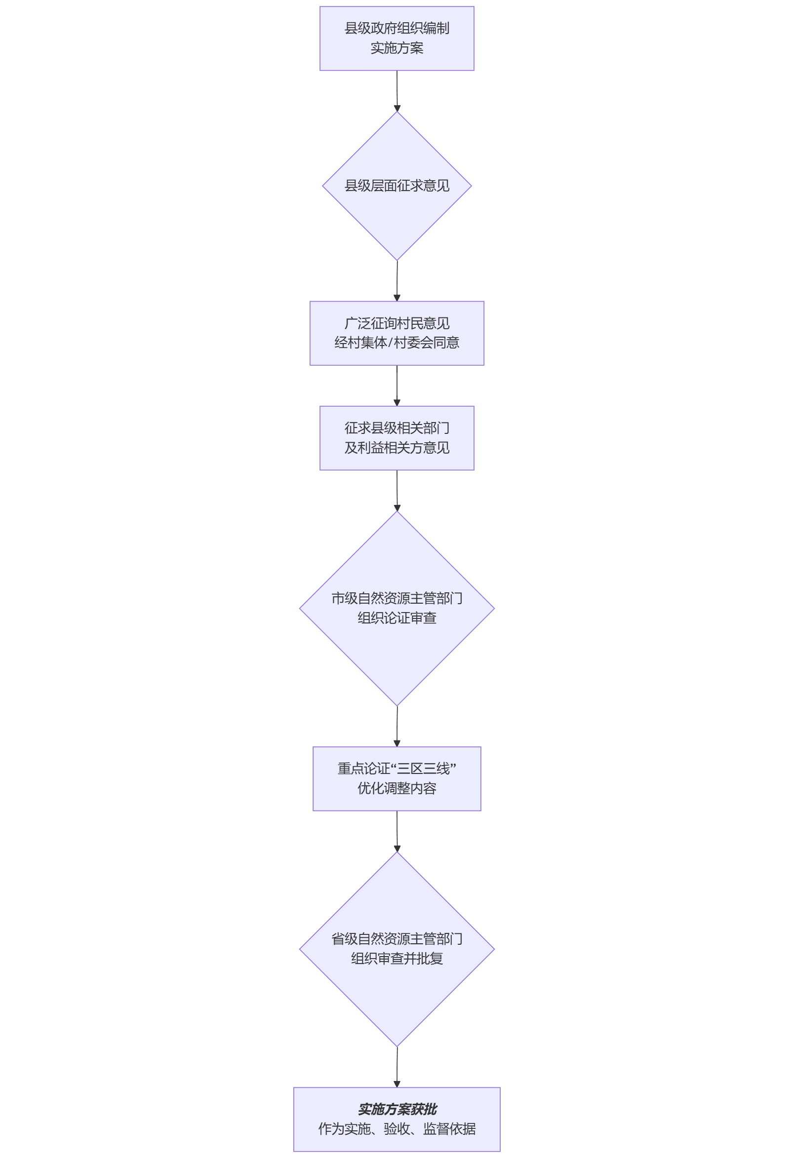 ima-流程圖.png